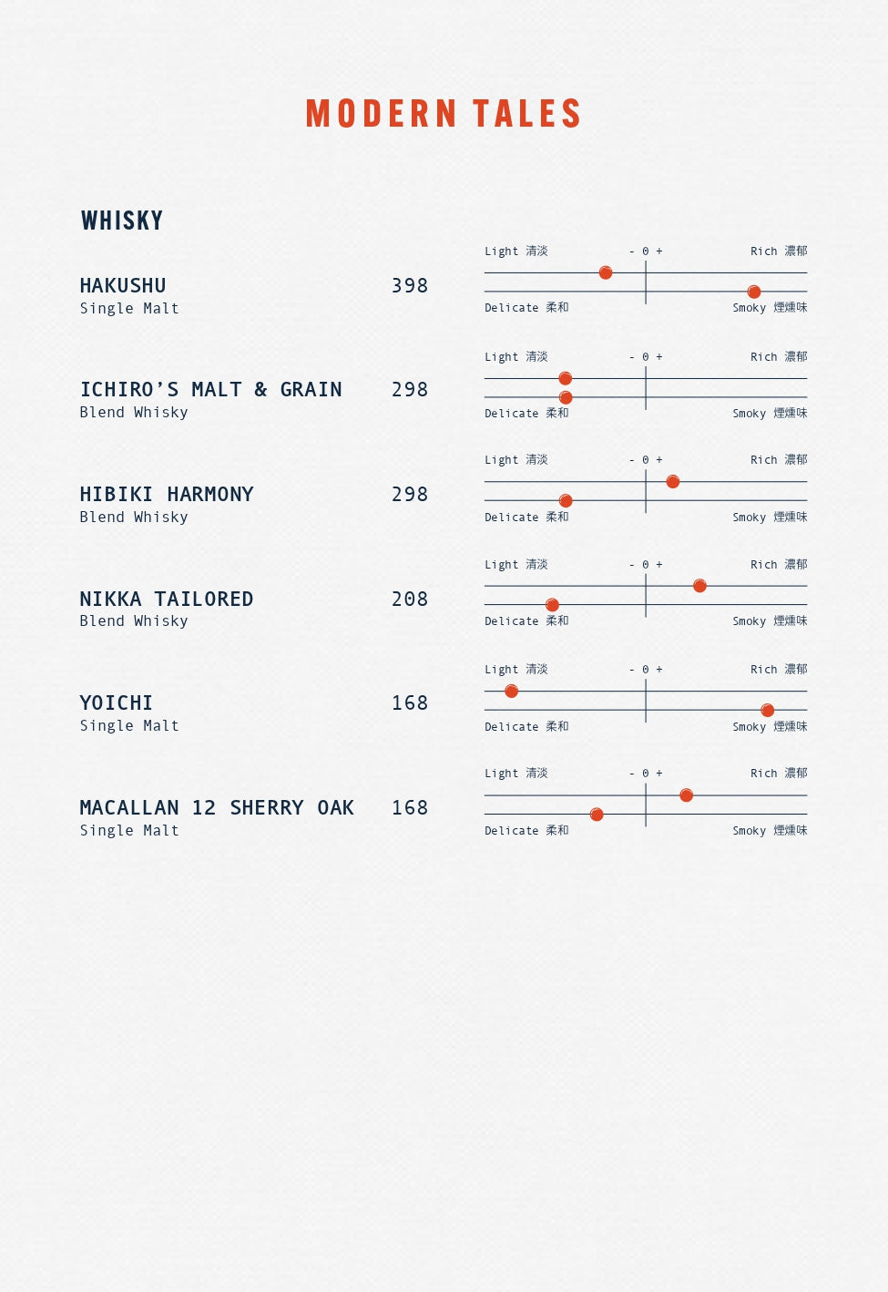 Tokio Joe Beverage Menu